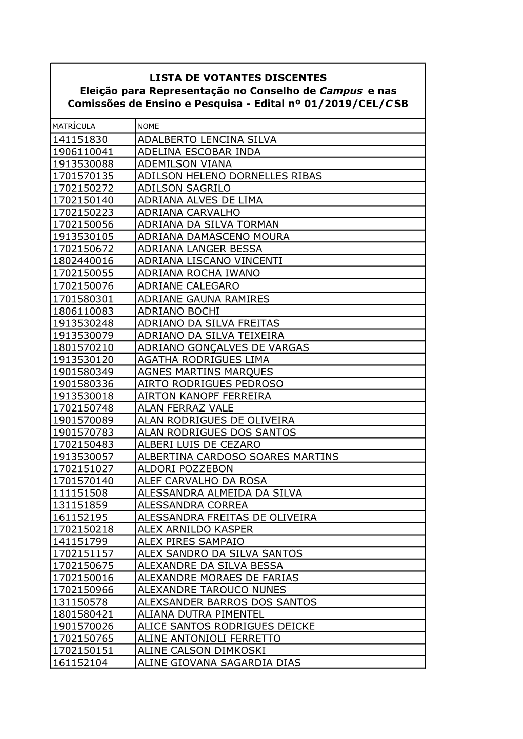 LISTA DE VOTANTES DISCENTES Eleição Para Representação No Conselho De Campus E Nas Comissões De Ensino E Pesquisa - Edital Nº 01/2019/CEL/C SB