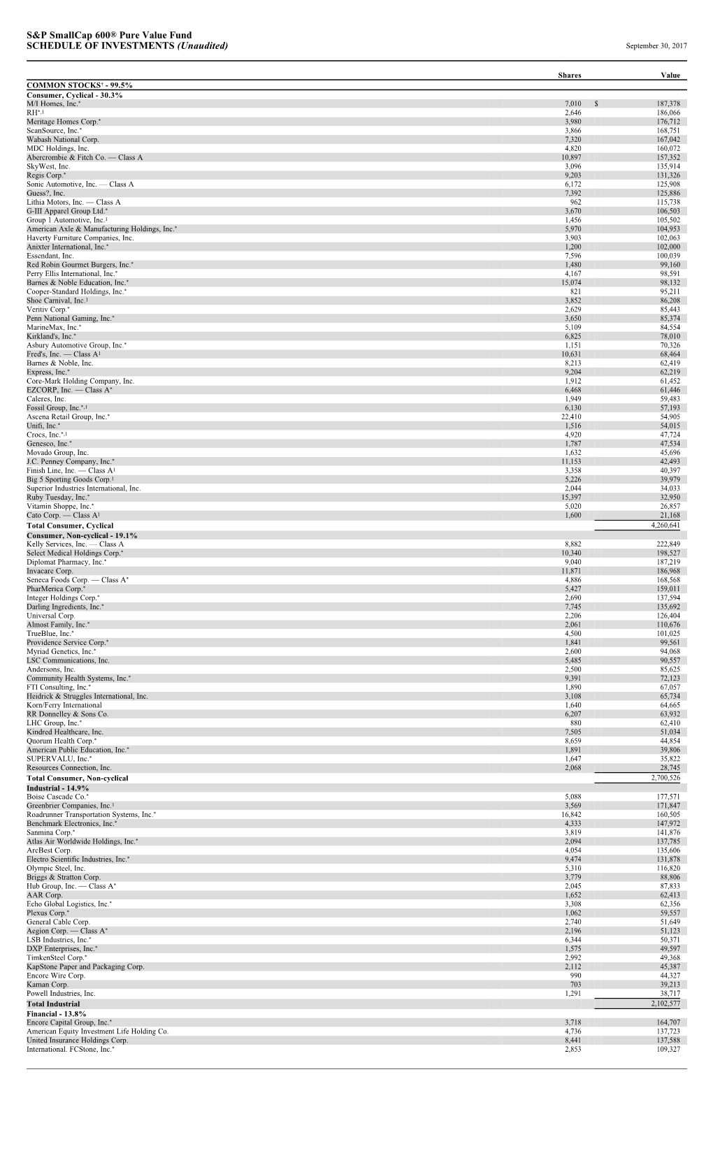 S&P Smallcap 600® Pure Value Fund SCHEDULE of INVESTMENTS