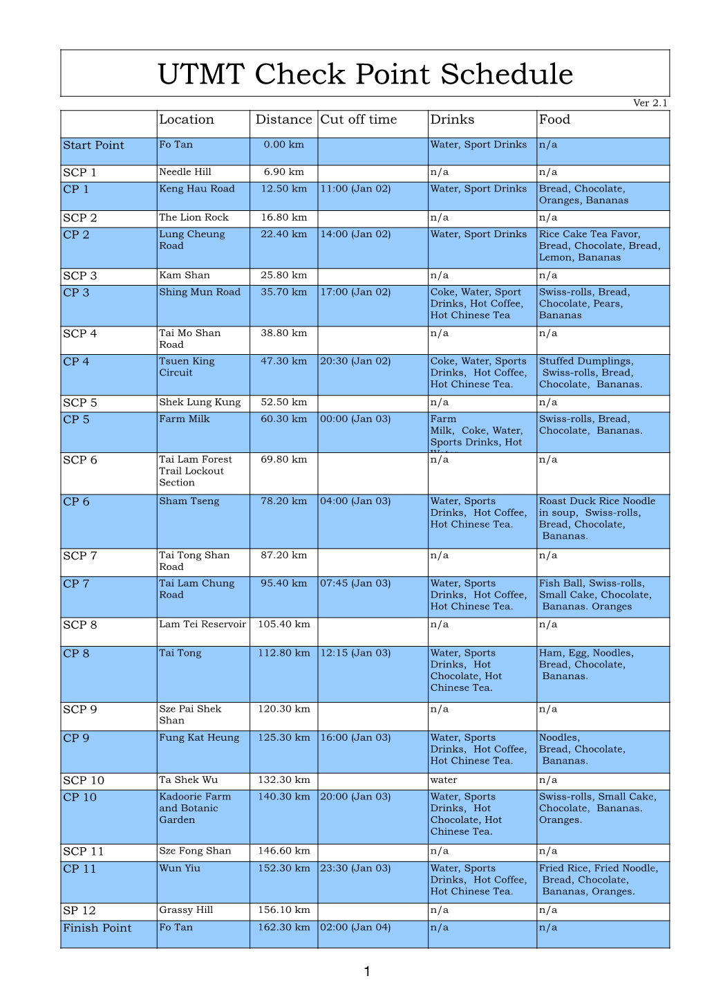 2021 UTMT Check Points Schedule ENG