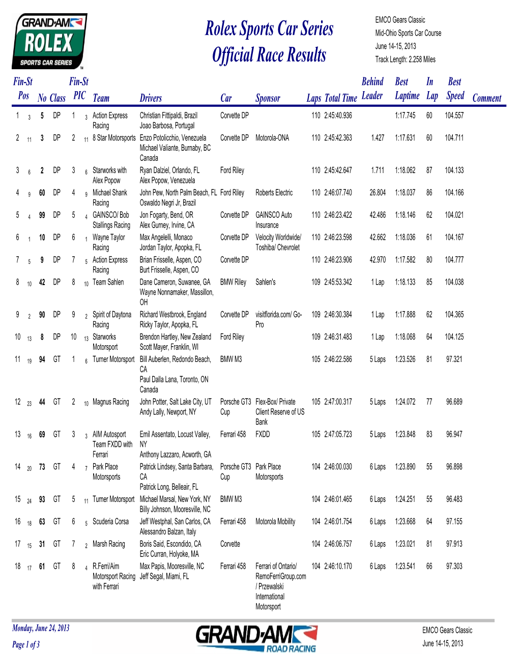 Rolexrace Results Official