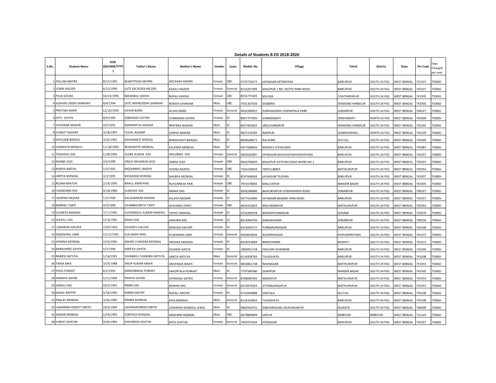 Details of Students B.ED 2018-2020