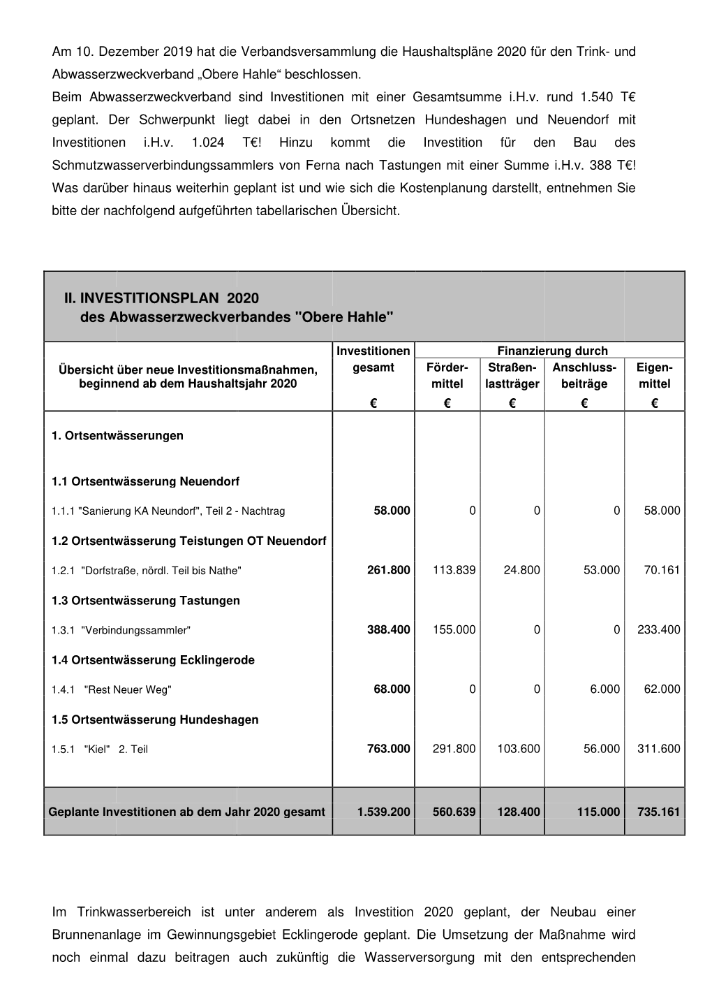 Investitionen 2020