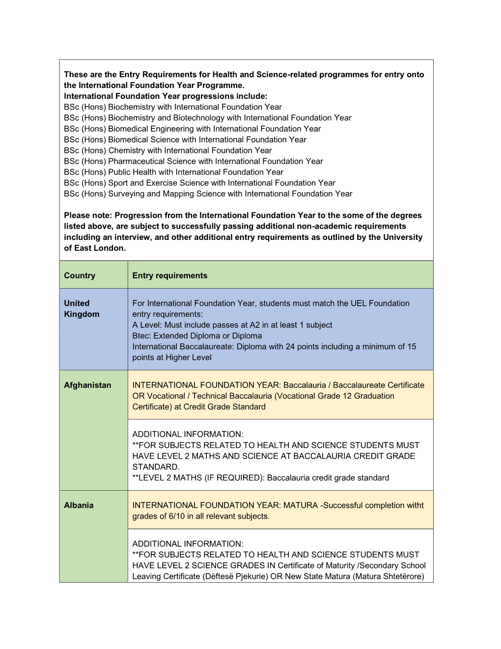 Health & Bioscience Entry Requirements For