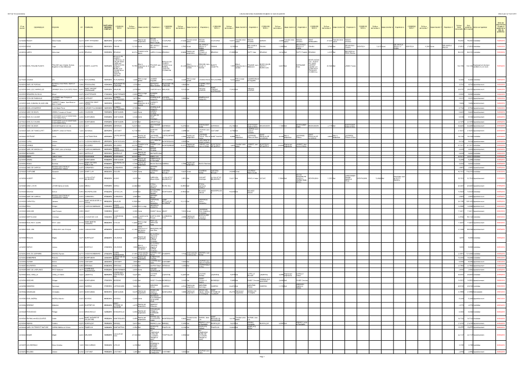DDT De Tarn-Et-Garonne Liste Des Demandes D'autorisation D'exploiter En Cours De Publicité Mise À Jour Au 5 Avril 2018