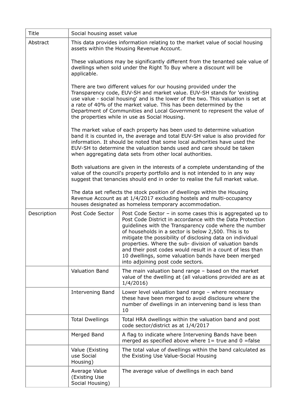 What Is the Plan for Open Data Within MCC