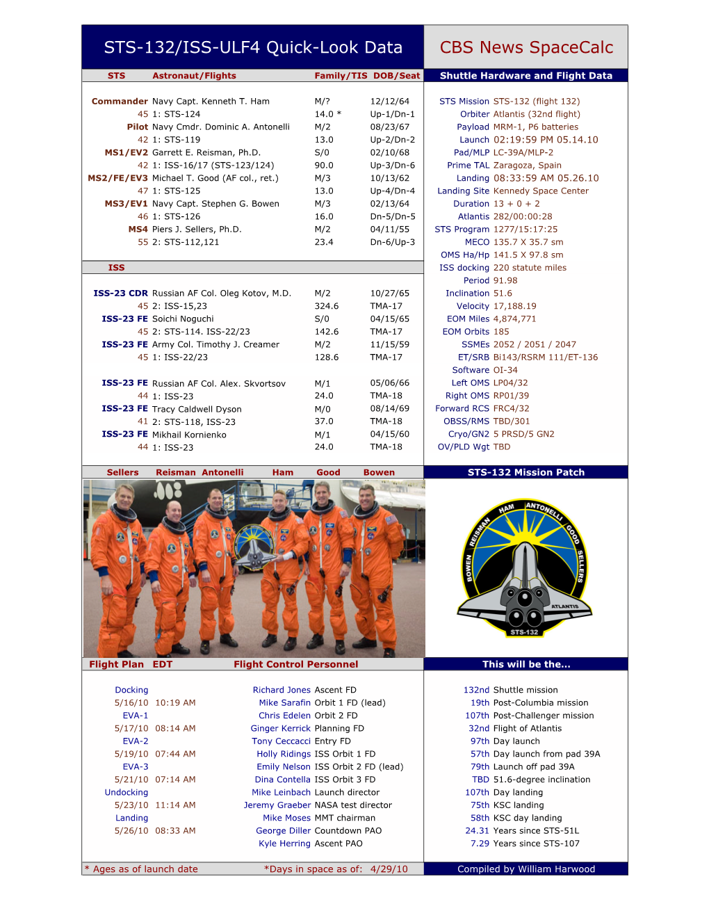 STS-132/ISS-ULF4 Quick-Look Data CBS News Spacecalc