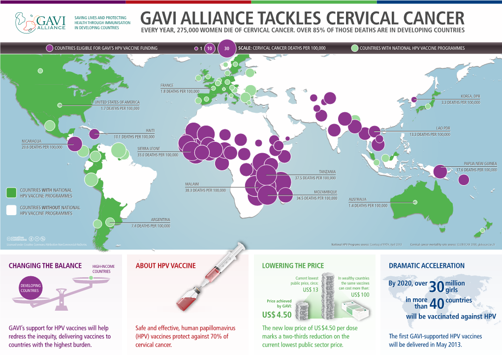 GAVI HPV Vaccine Infographic