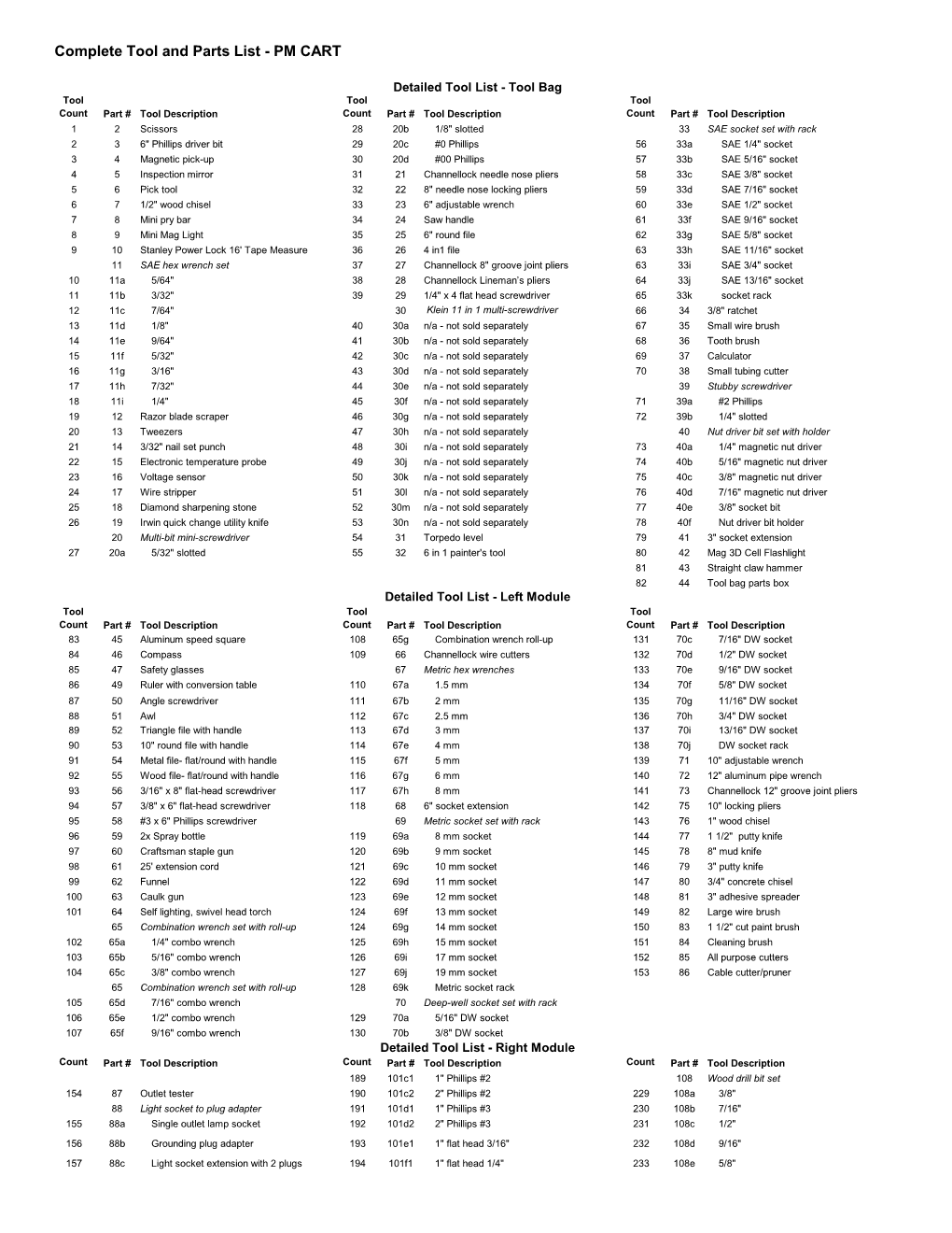 Complete Tool and Parts List - PM CART