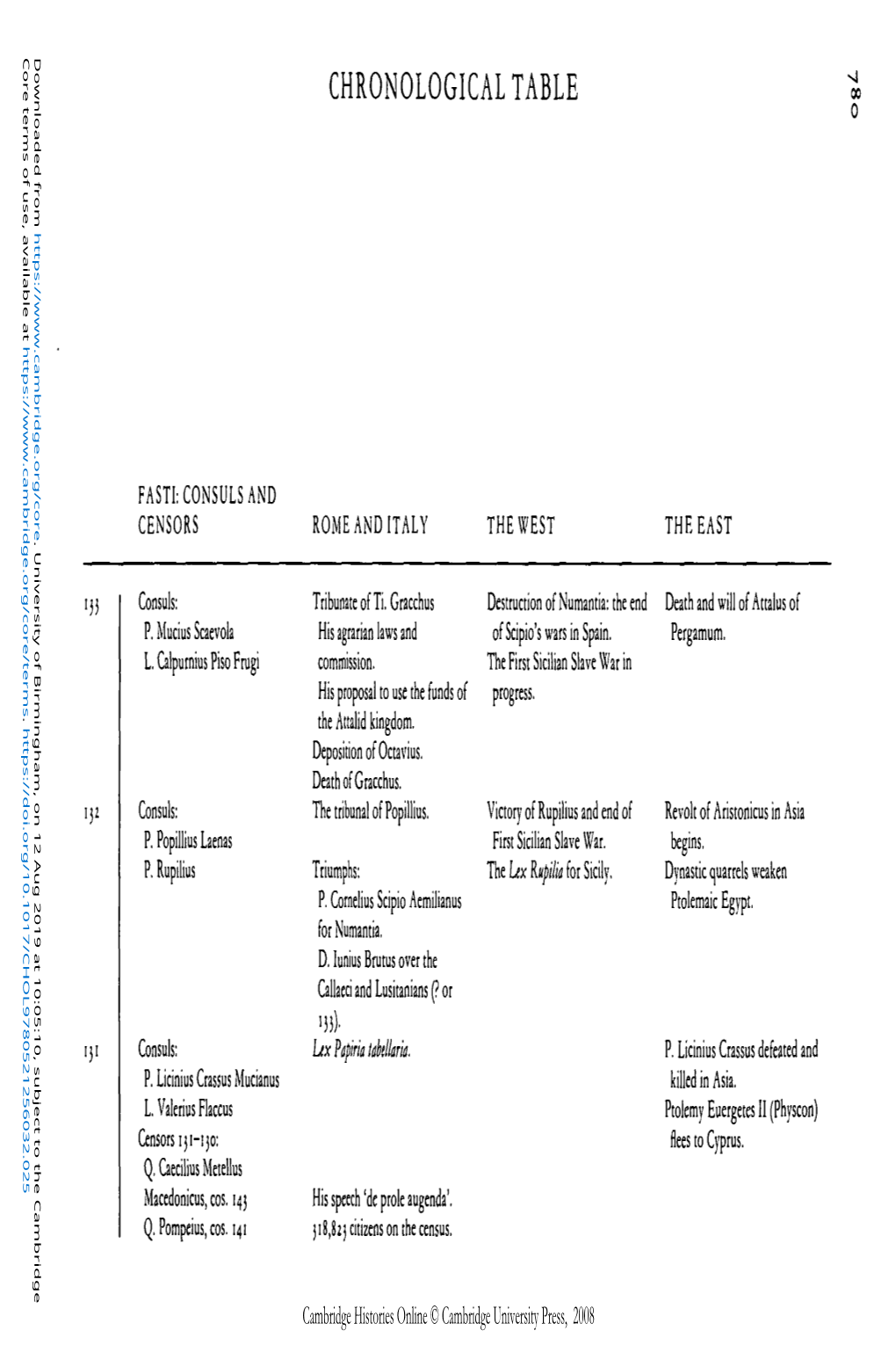 CHRONOLOGICAL TABLE Oo O