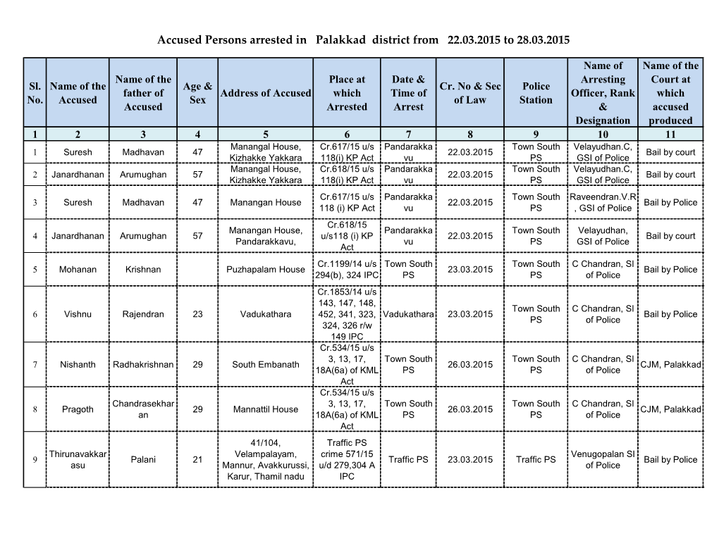 Accused Persons Arrested in Palakkad District from 22.03.2015 to 28.03.2015