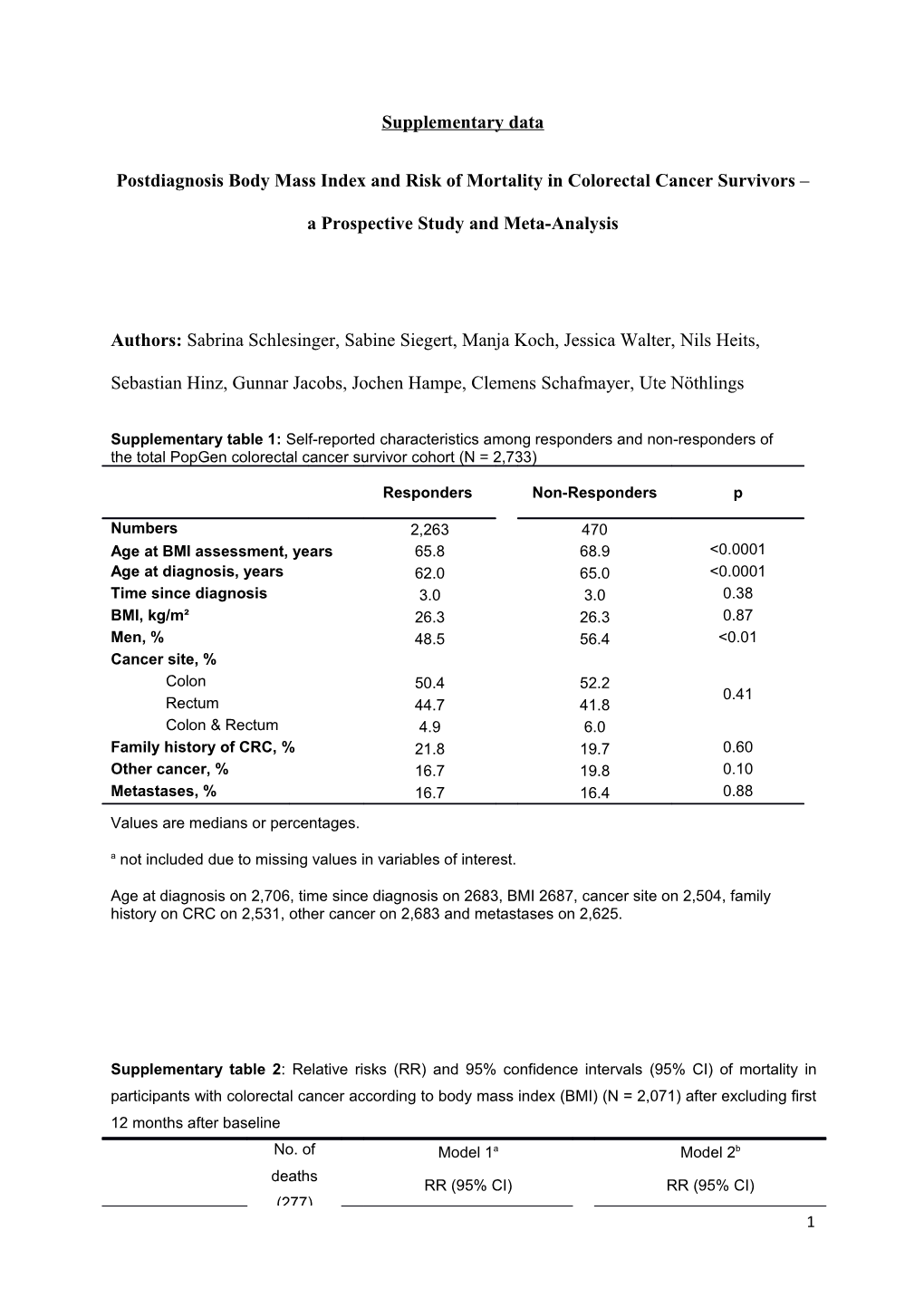 Supplementary Data s14