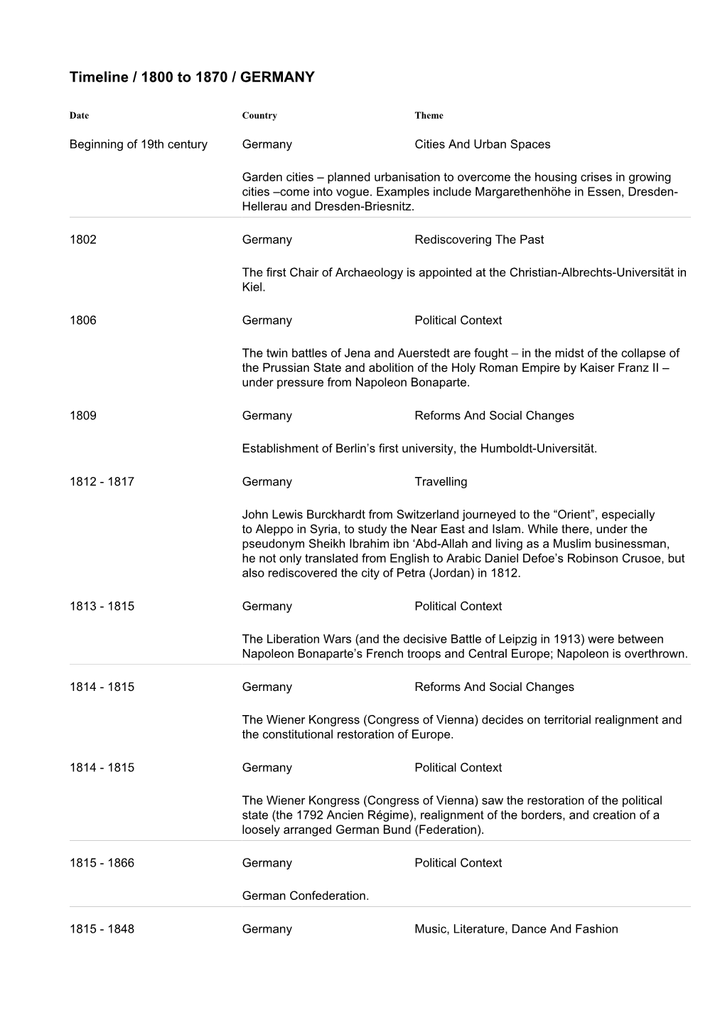 Timeline / 1800 to 1870 / GERMANY