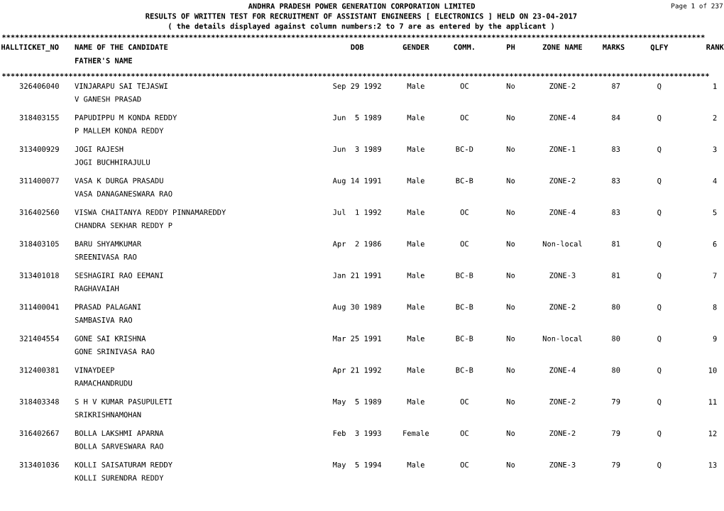 Andhra Pradesh Power Generation Corporation Limited Results of Written Test for Recruitment of Assistant Engineers [ Electronics