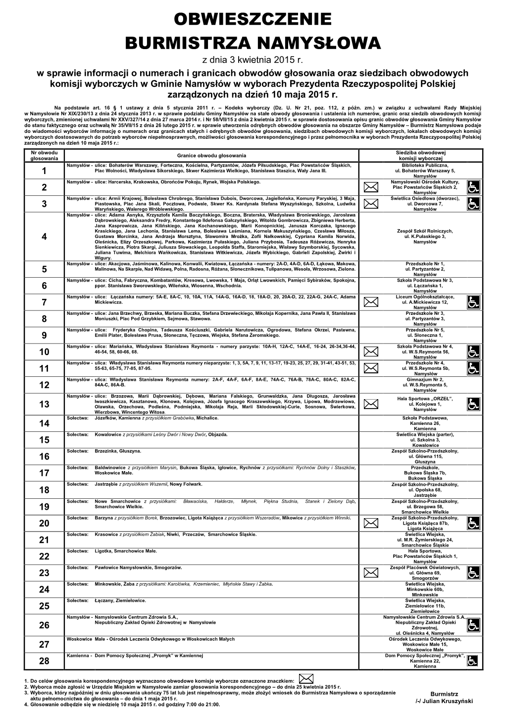 OBWIESZCZENIE BURMISTRZA NAMYSŁOWA Z Dnia 3 Kwietnia 2015 R