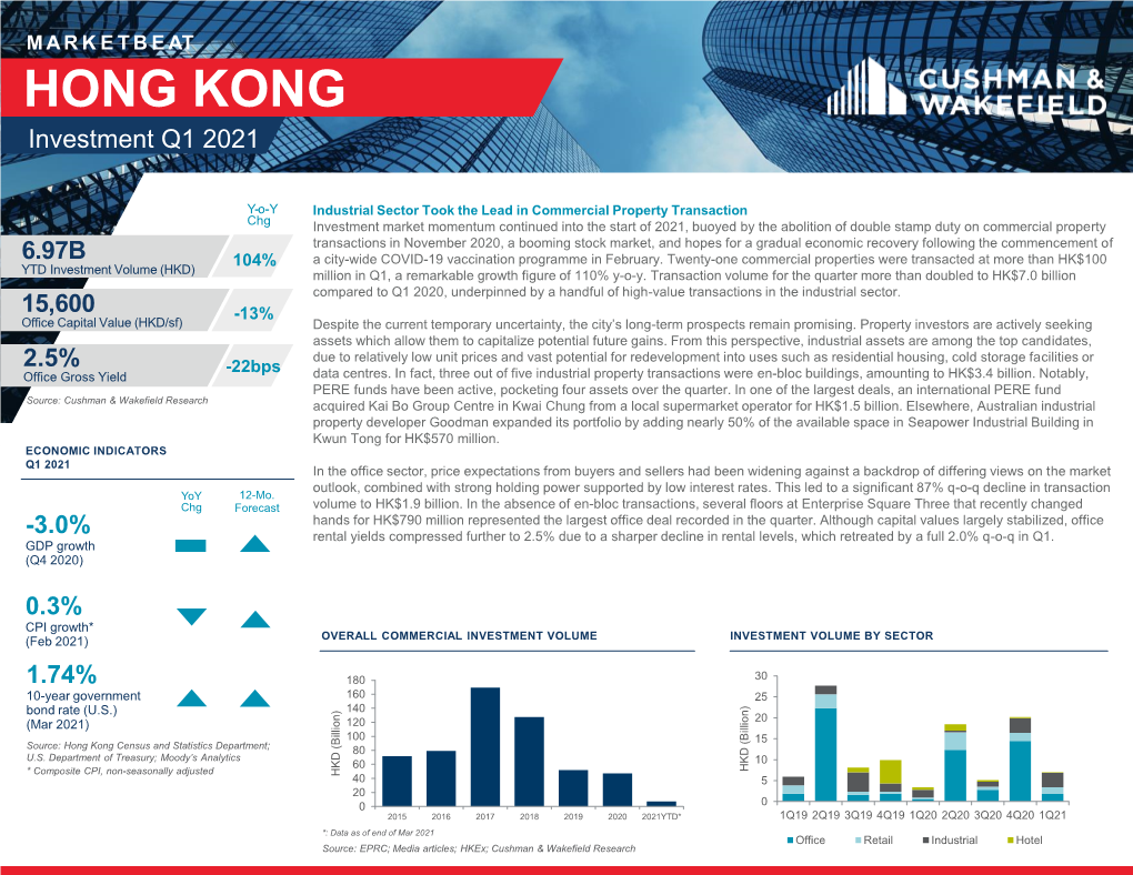 Hong Kong Investment Market Q3 2020 EN