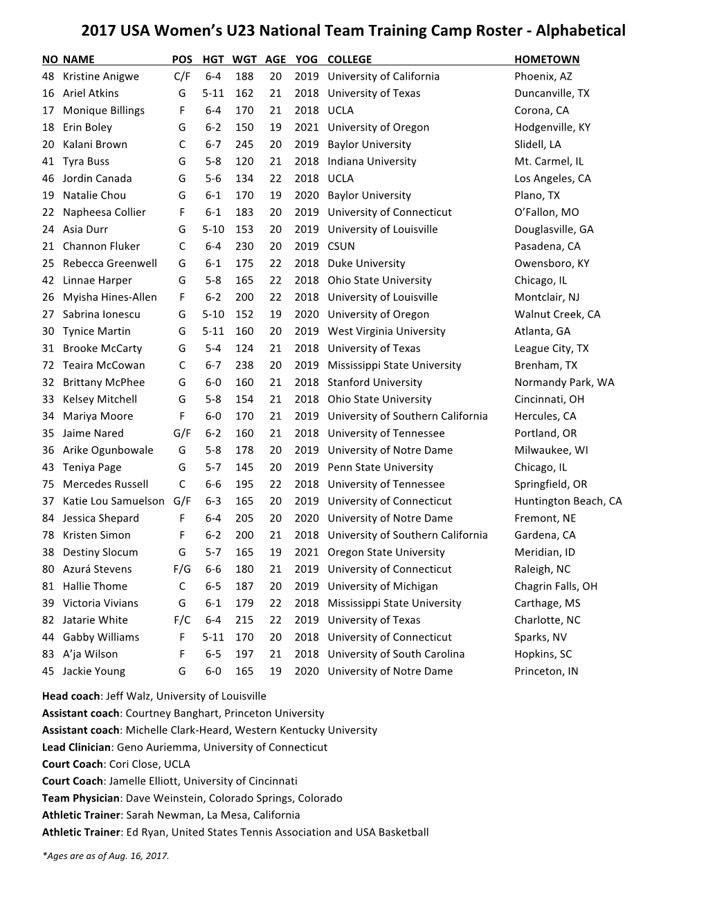 17 Wu23 Tc Roster