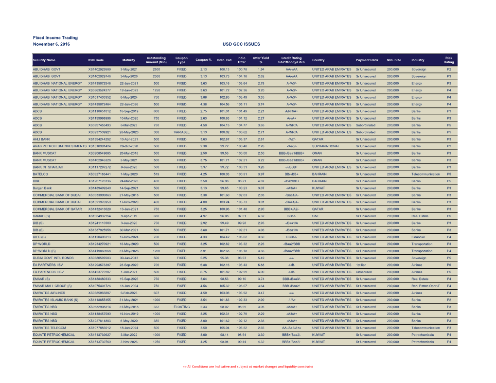 Fixed Income Trading November 6, 2016 USD GCC ISSUES