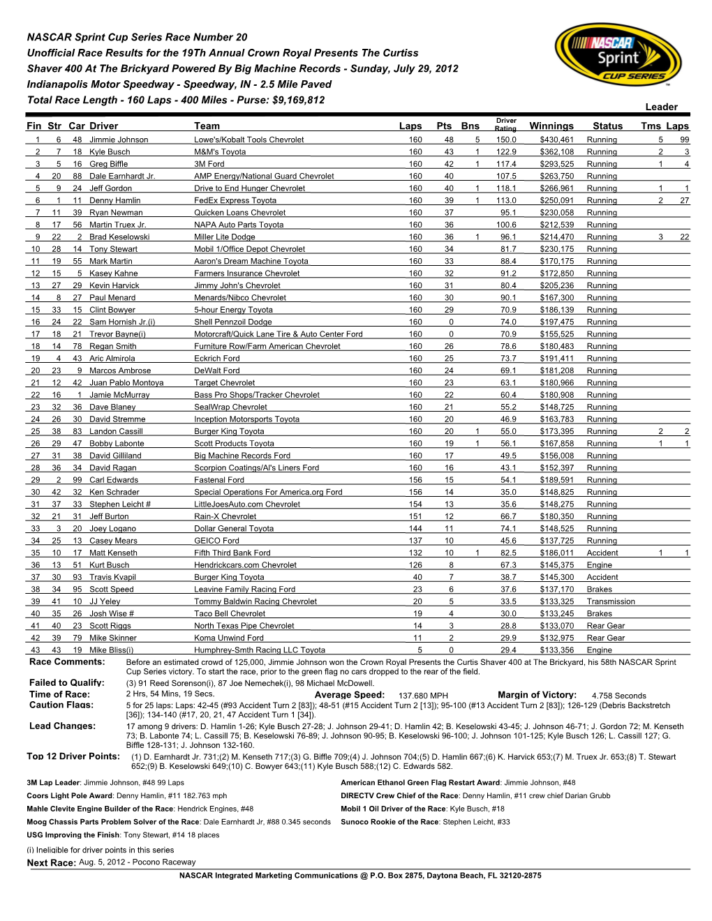 NASCAR Sprint Cup Series Race Number 20 Unofficial Race