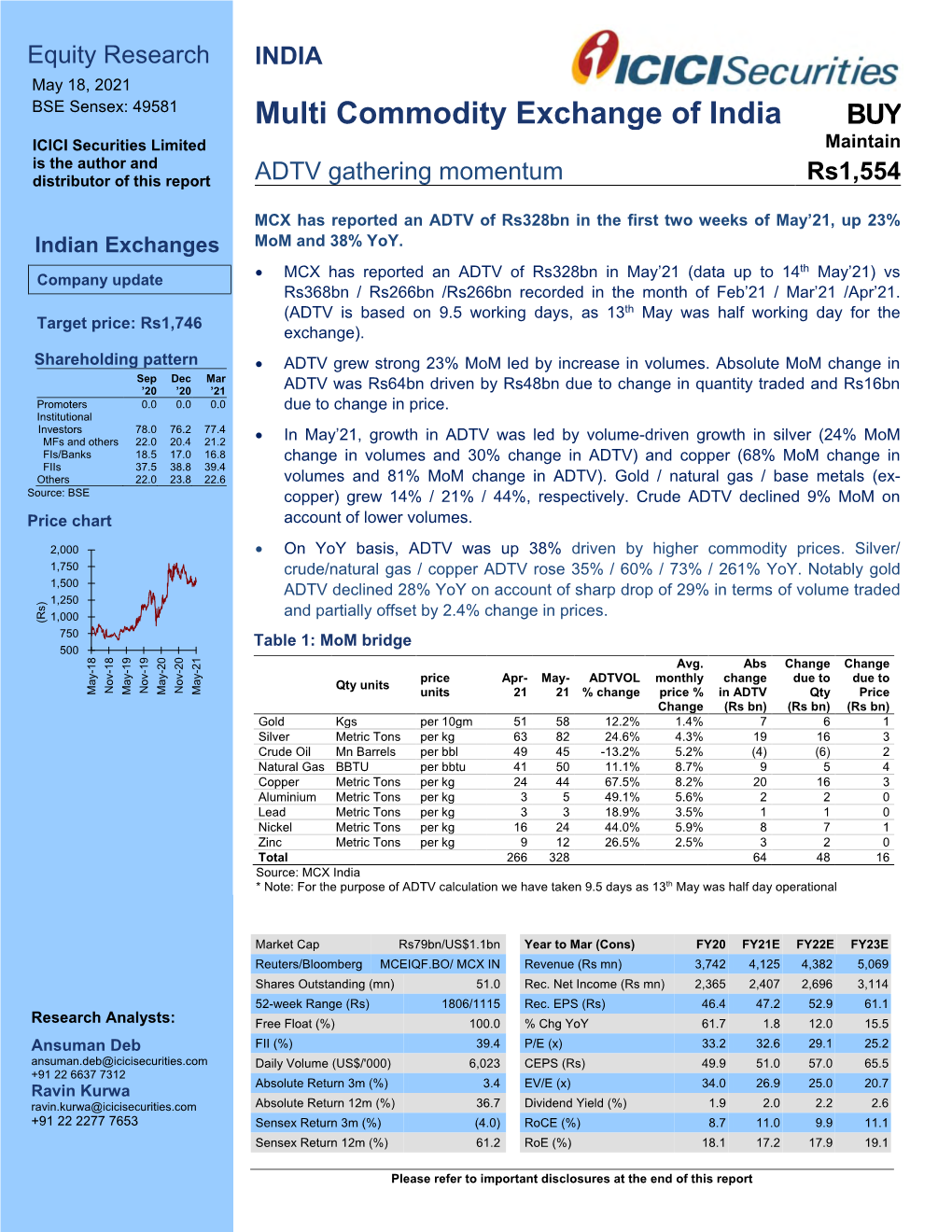 Multi Commodity Exchange of India BUY ICICI Securities Limited Maintain Is the Author and Distributor of This Report ADTV Gathering Momentum Rs1,554