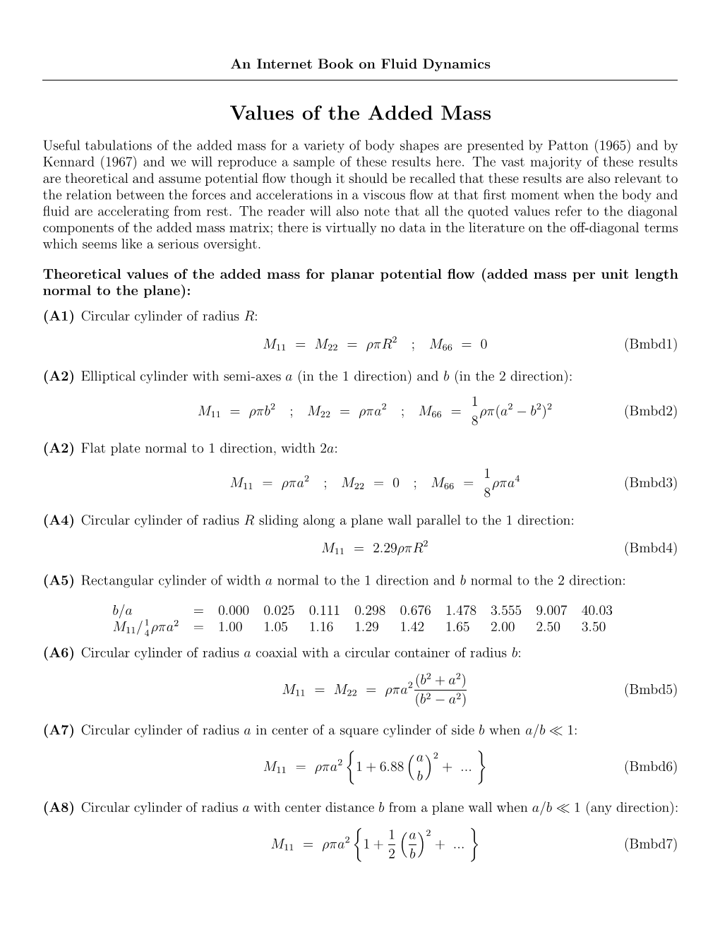 Values of the Added Mass