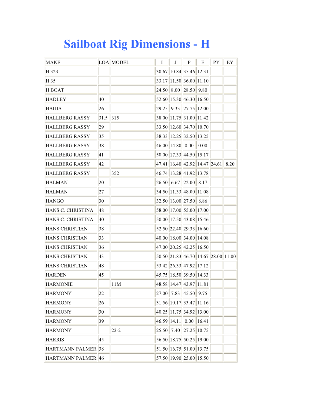 Sailboat Rig Dimensions - H