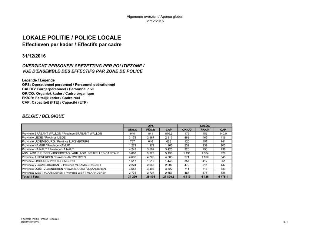 LOKALE POLITIE / POLICE LOCALE Effectieven Per Kader / Effectifs Par Cadre
