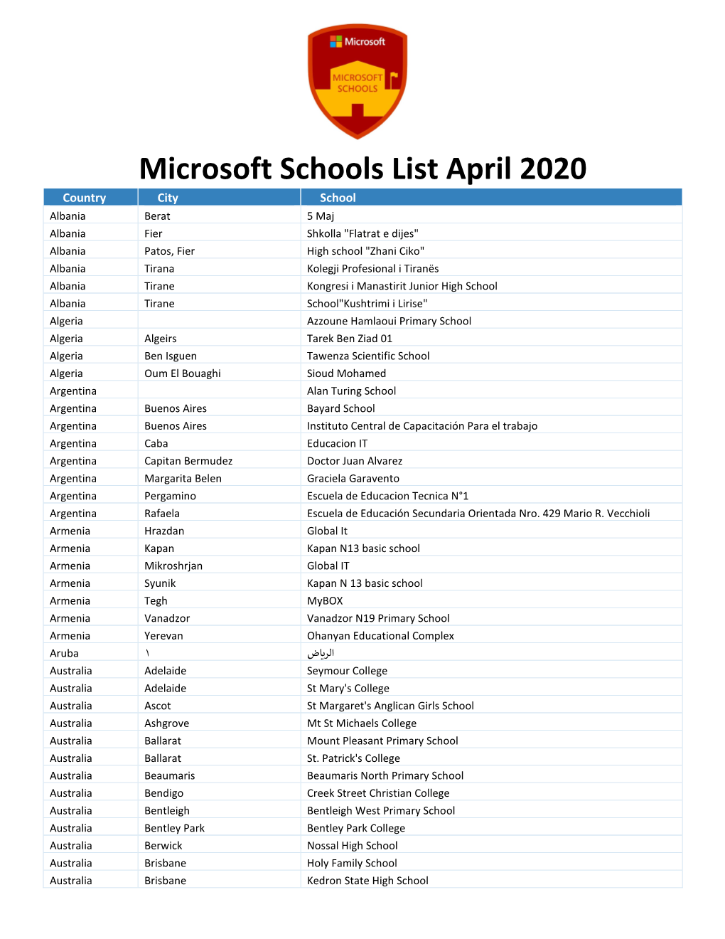 Microsoft Schools List April 2020