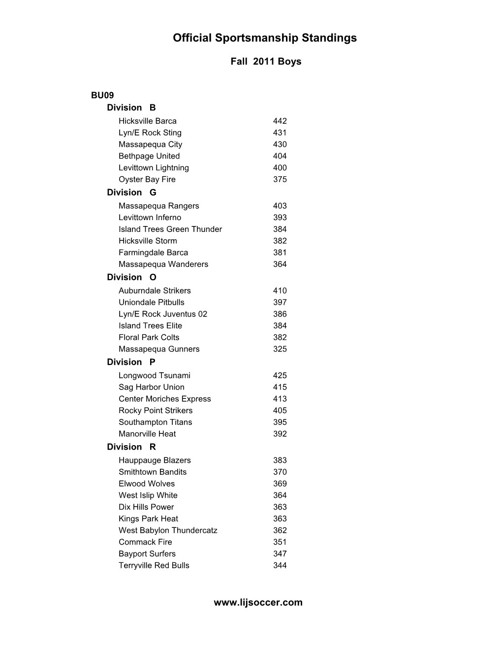 Sports Standings