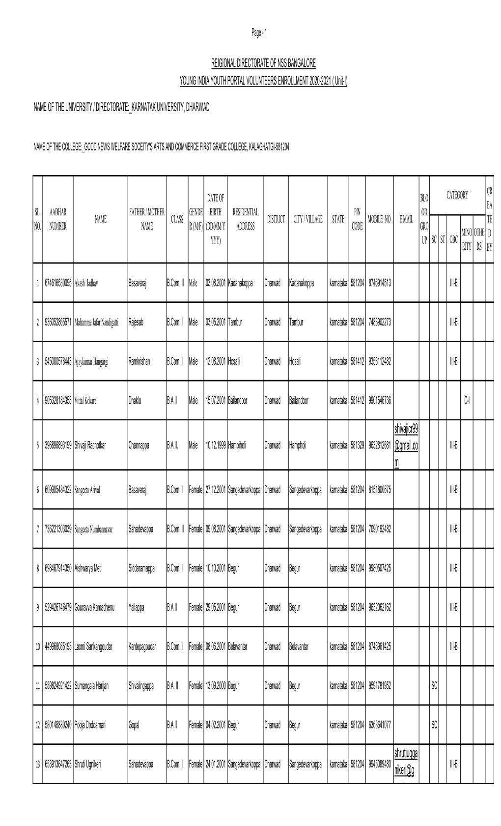 NSS Volunteers 2020-2021 Unit