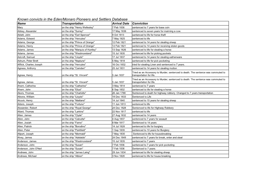 Known Convicts in the Eden/Monaro Pioneers and Settlers Database