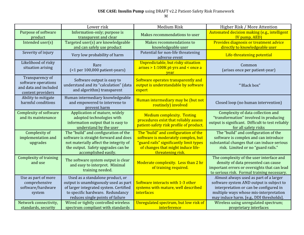 USE CASE: Insulin Pump Using DRAFT V2.2 Patient-Safety Risk Framework