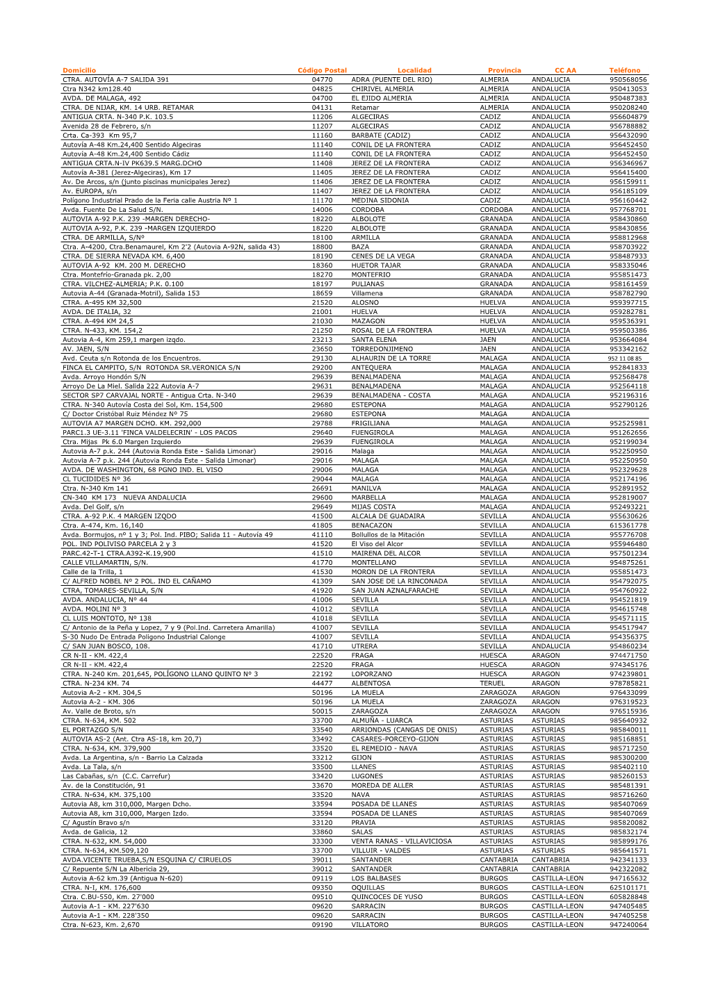 Domicilio Código Postal Localidad Provincia CC AA Teléfono CTRA