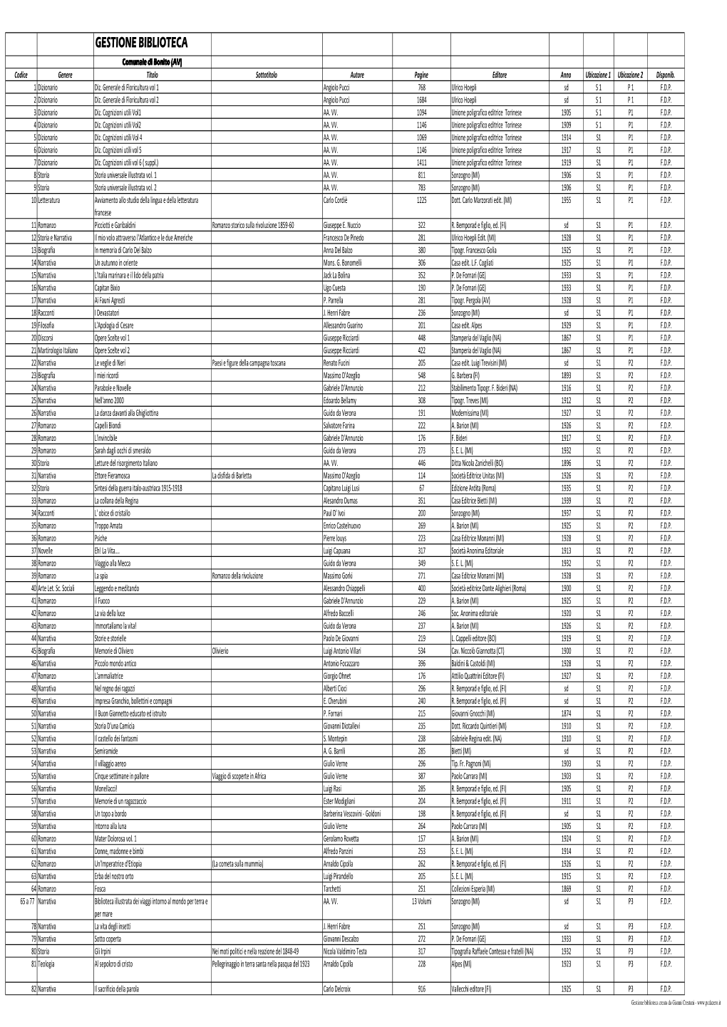 GESTIONE BIBLIOTECA Comunale Di Bonito (AV) Codice Genere Titolo Sottotitolo Autore Pagine Editore Anno Ubicazione 1 Ubicazione 2 Disponib