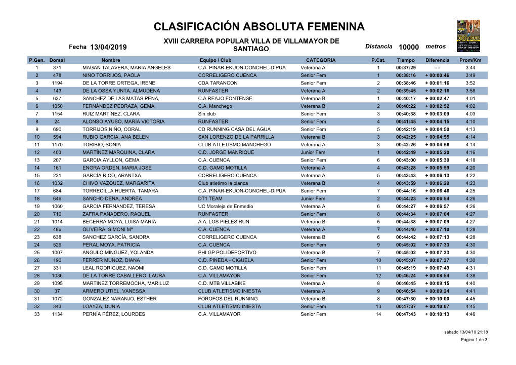 CLASIFICACIÓN ABSOLUTA FEMENINA XVIII CARRERA POPULAR VILLA DE VILLAMAYOR DE Fecha 13/04/2019 SANTIAGO Distancia 10000 Metros