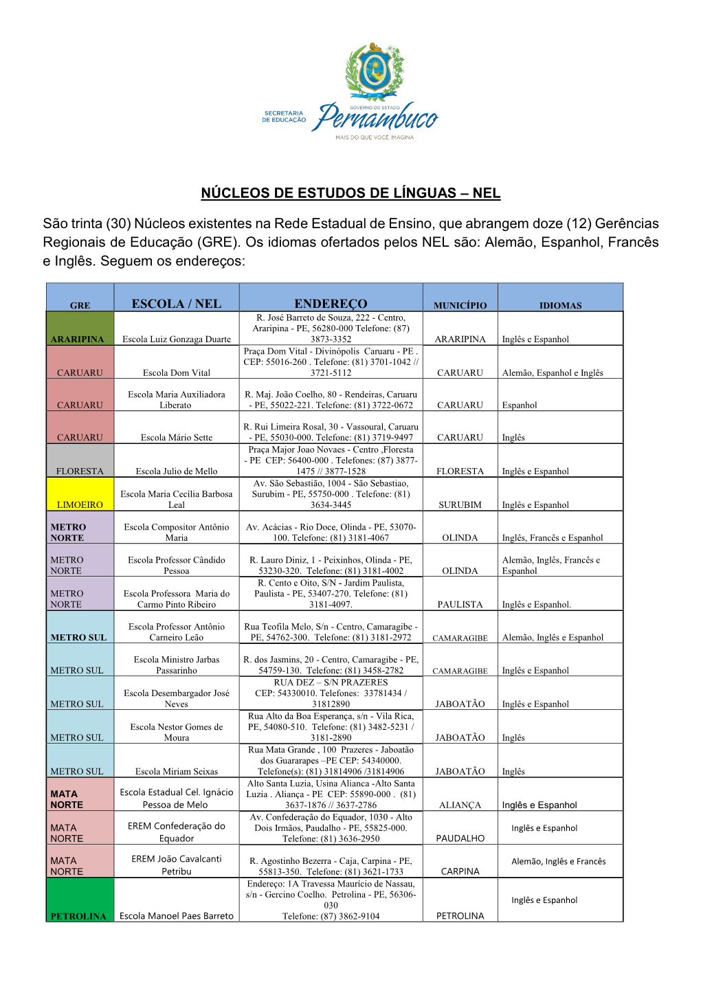 NÚCLEOS DE ESTUDOS DE LÍNGUAS – NEL São Trinta (30)