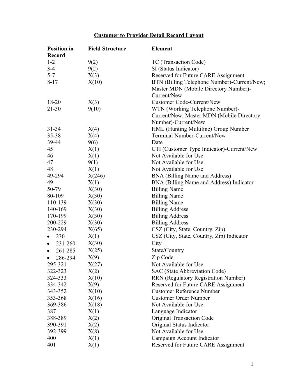 Customer to Provider Record Layout