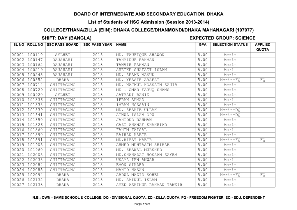 College Admission Result