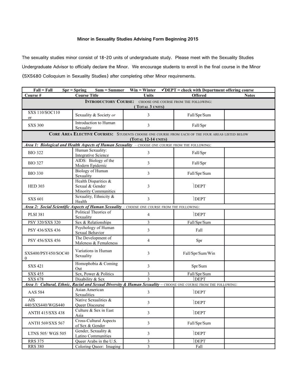 Minor in Sexuality Studies Advising Form Beginning 2015