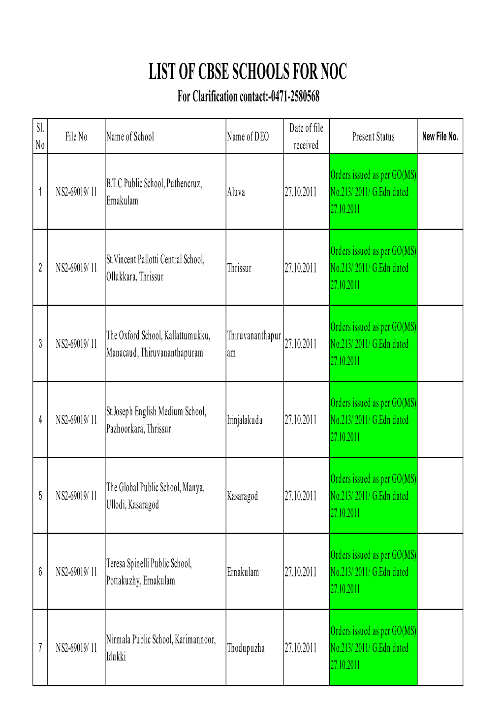 LIST of CBSE SCHOOLS for NOC for Clarification Contact:-0471-2580568