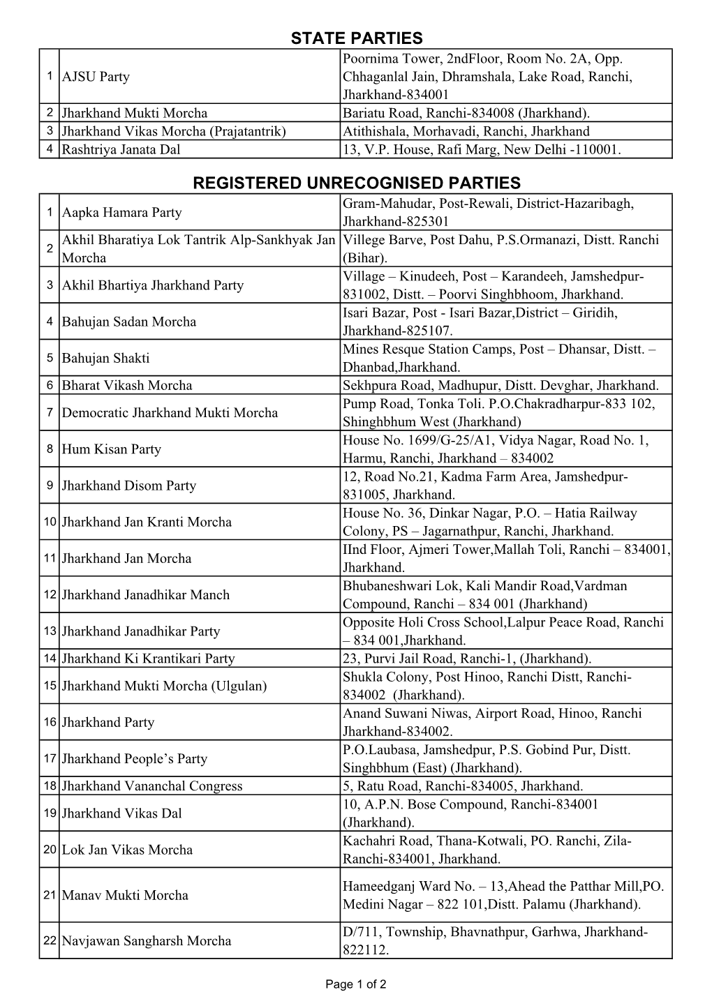 List of Party