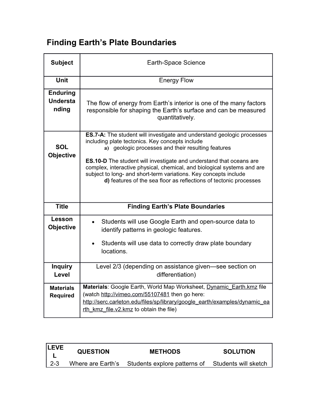 Finding Earth S Plate Boundaries