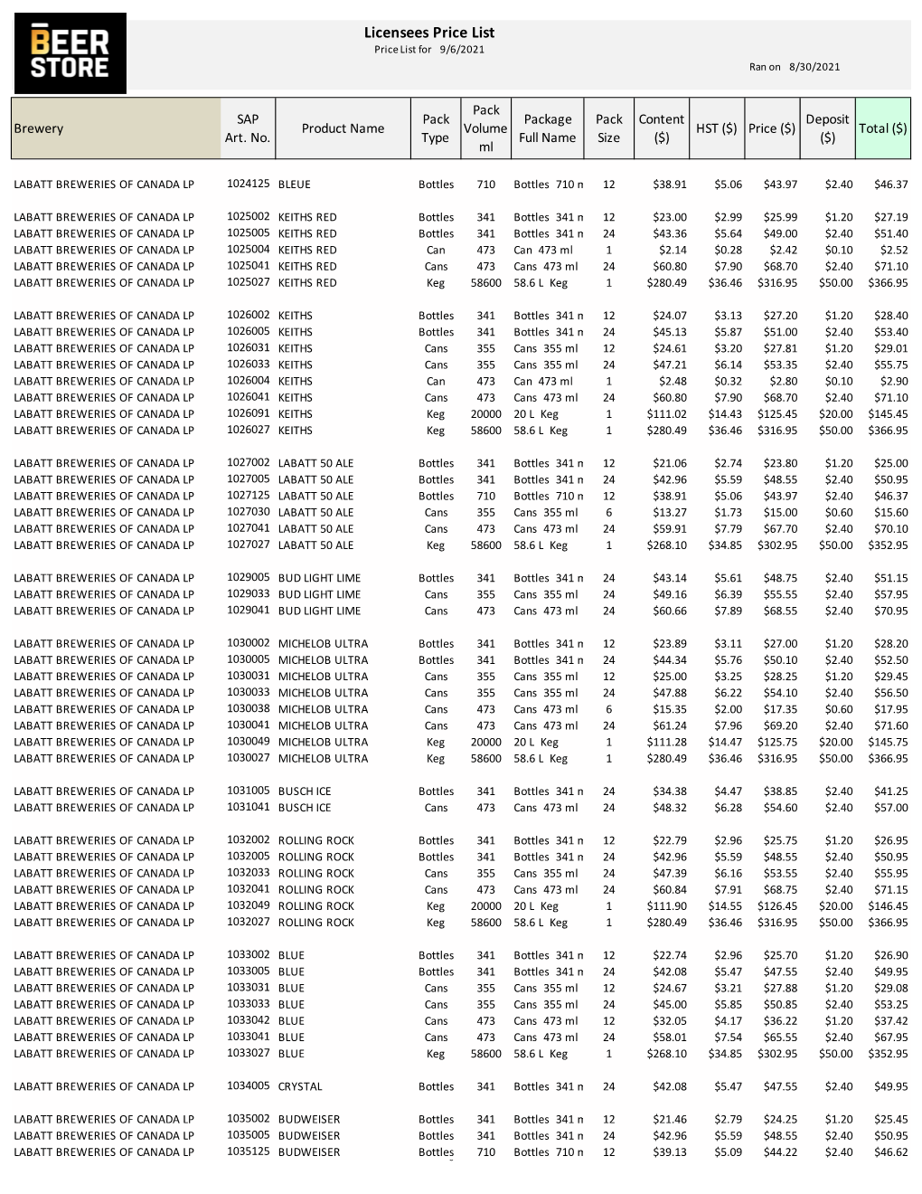 Licensees Price List Price List for 9/6/2021 Ran on 8/30/2021