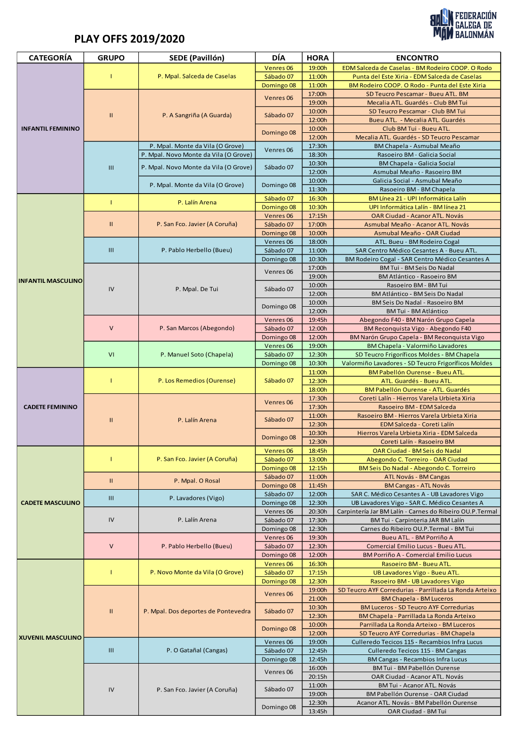 Play Offs 2019/2020