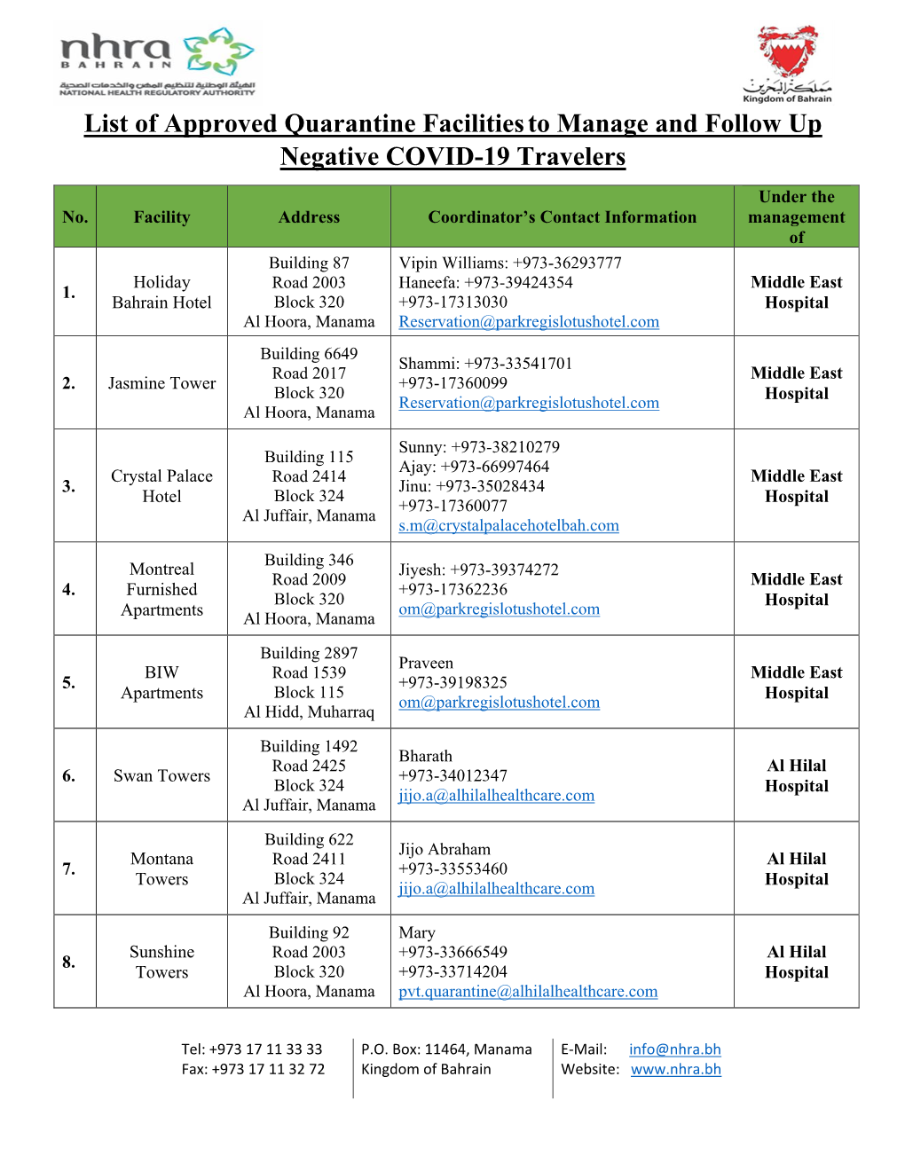 Quarantine Facilities to Manage and Follow up Negative COVID-19 Travelers Under the No