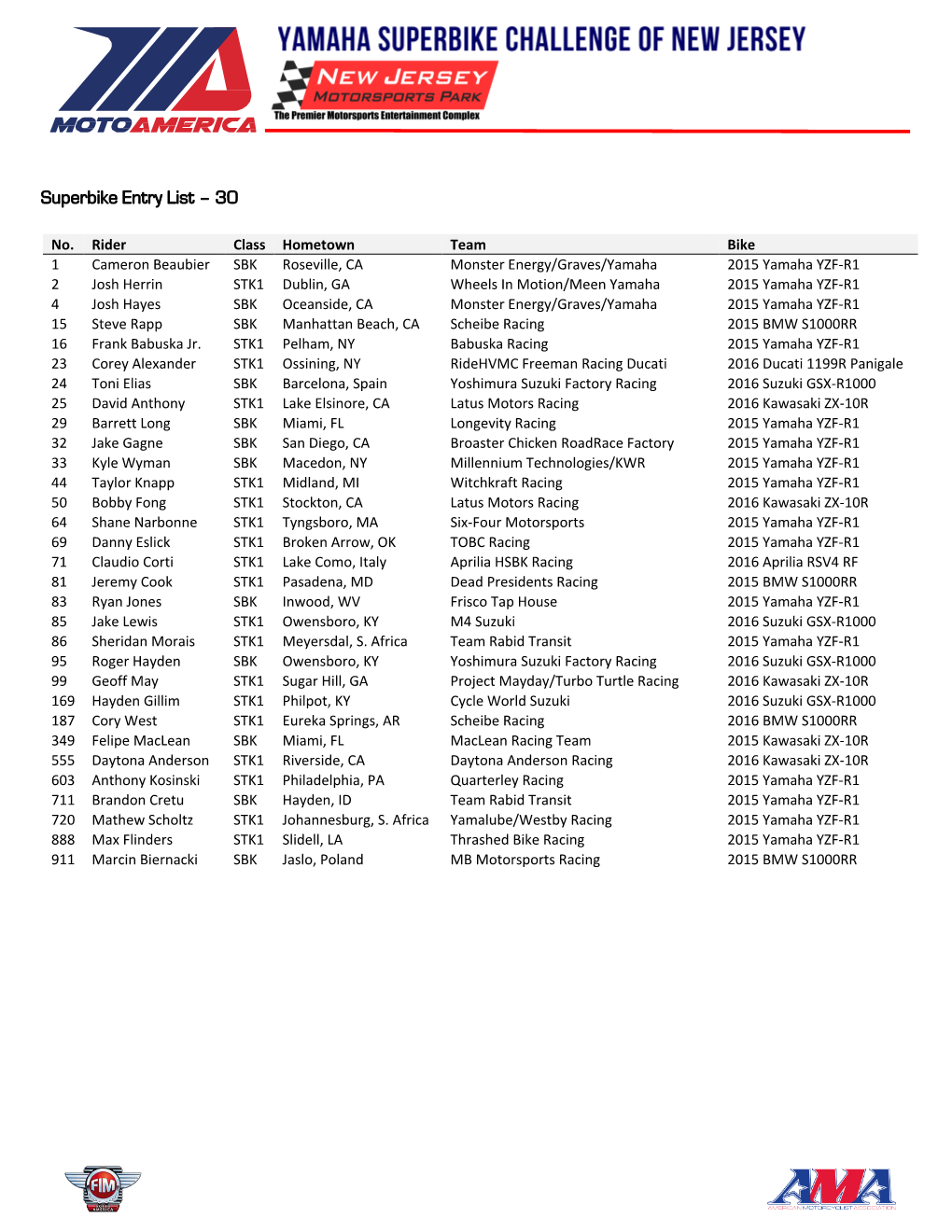 Superbike Entry List – 30