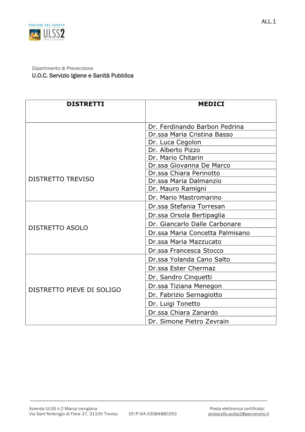 ALL.1 U.O.C. Servizio Igiene E Sanità Pubblica DISTRETTI MEDICI DISTRETTO TREVISO Dr. Ferdinando Barbon Pedrina Dr.Ssa Maria