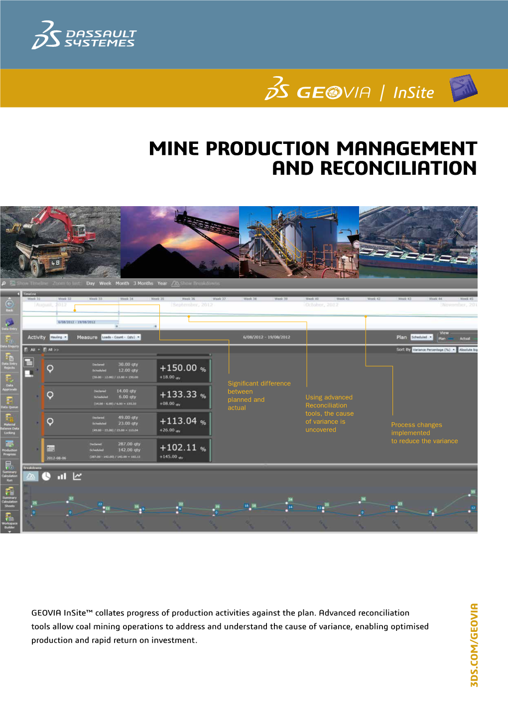 Mine Production Management and Reconciliation