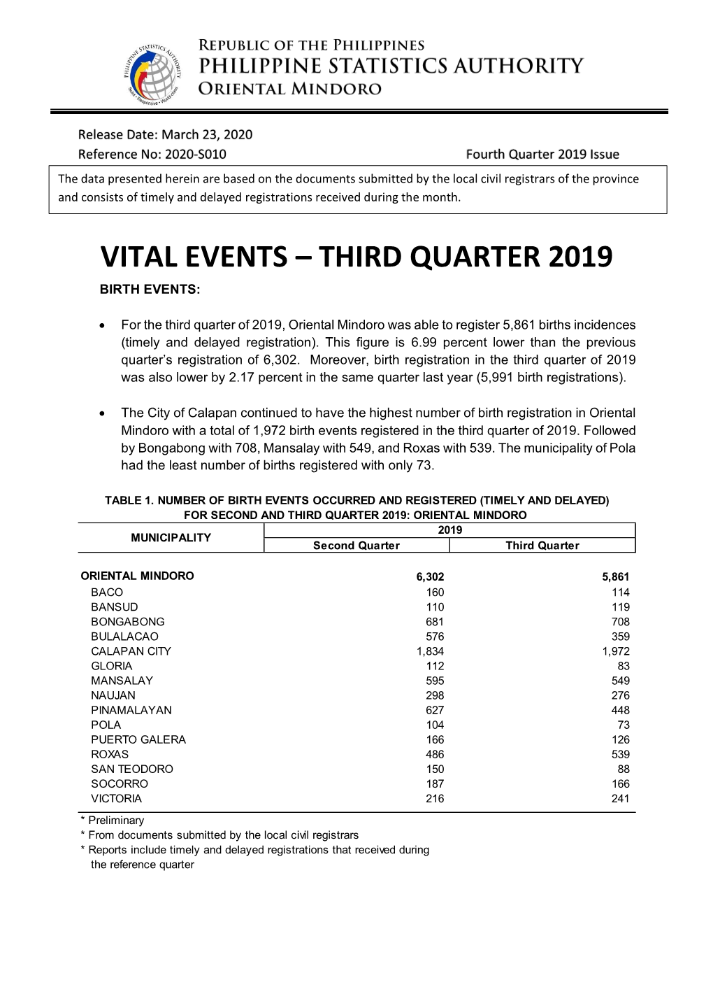 Vital Events – Third Quarter 2019 Birth Events