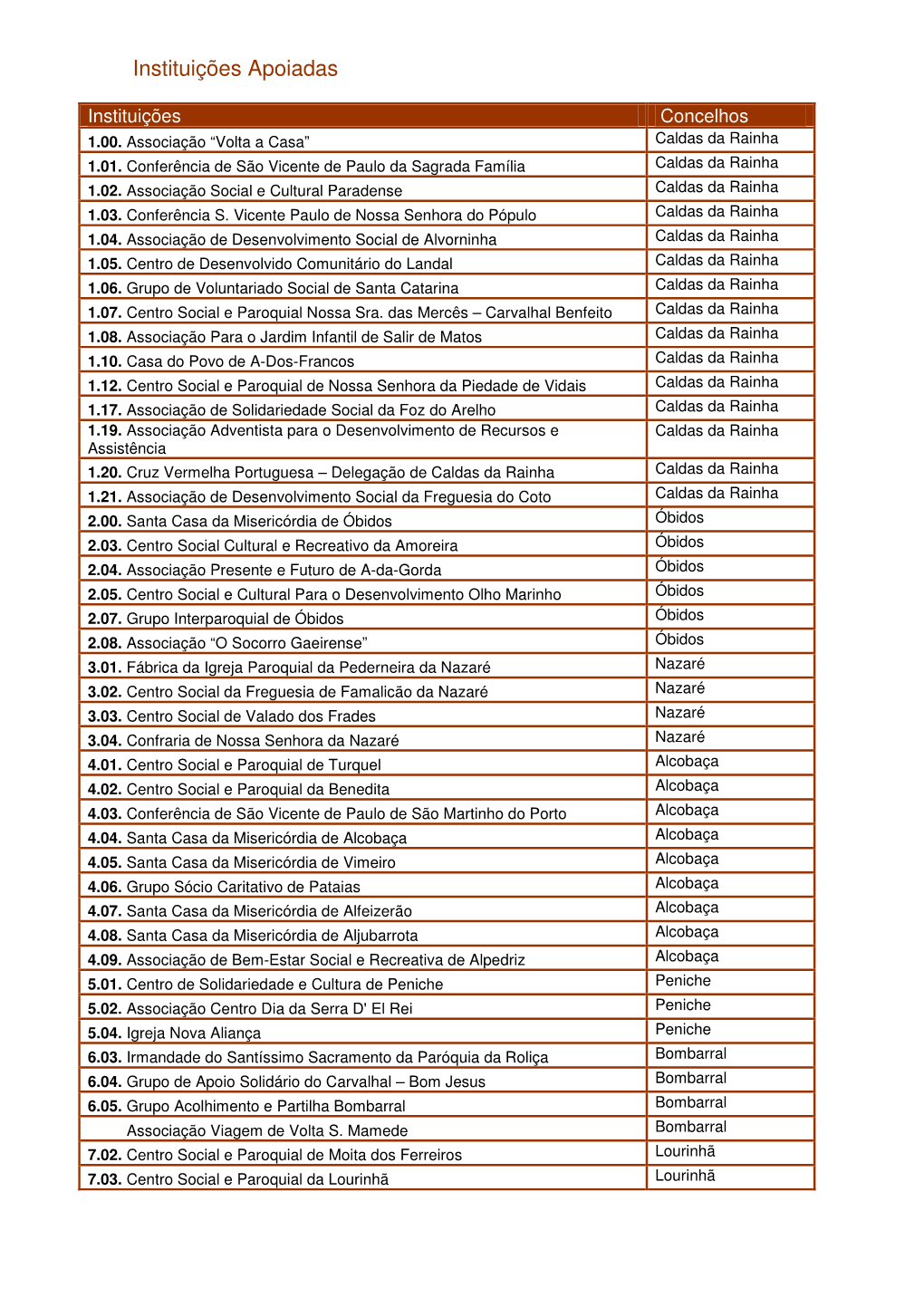 Instituições Apoiadas