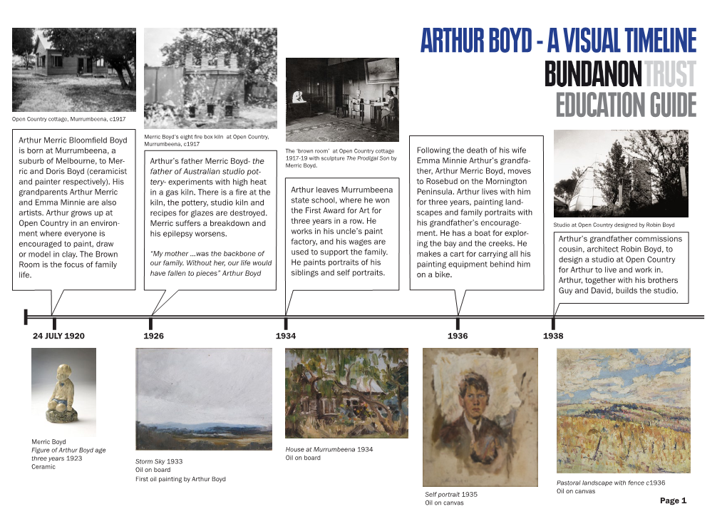 Arthur Boyd - a Visual Timeline